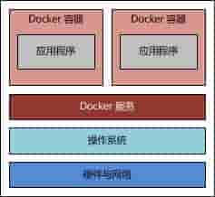 用 Docker 搭建 Java Web 运行环境