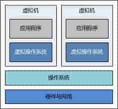 用 Docker 搭建 Java Web 运行环境