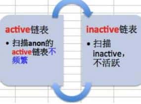 「Linux」SWAP 深度解读