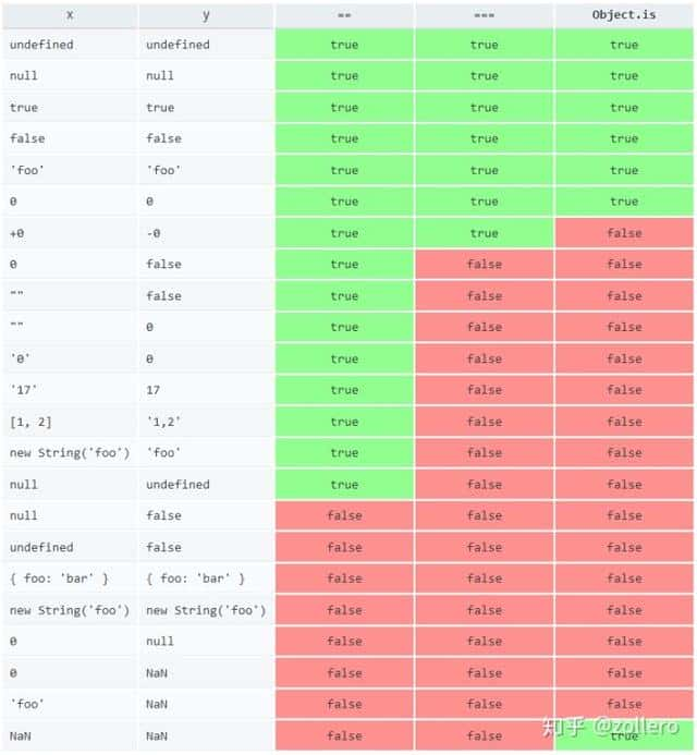 少量 JavaScript 中的代码小技巧