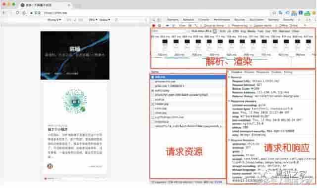 WEB 是如何工作的