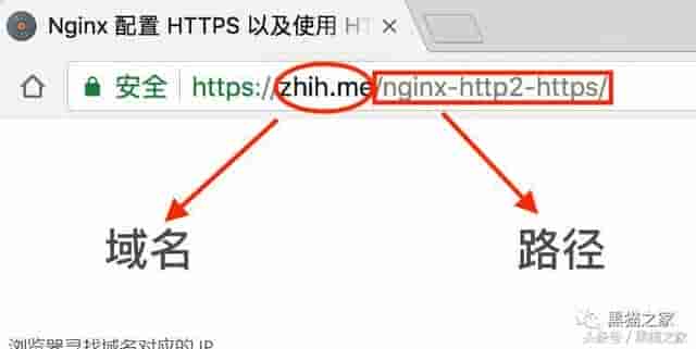 WEB 是如何工作的