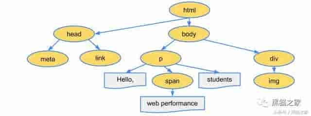 WEB 是如何工作的