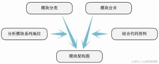 Linux内核源码分析方法