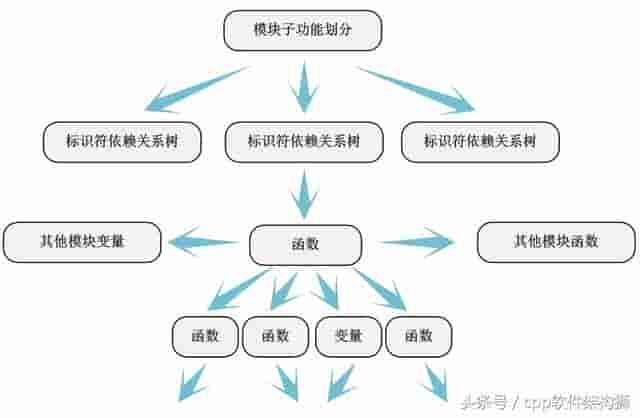 Linux内核源码分析方法