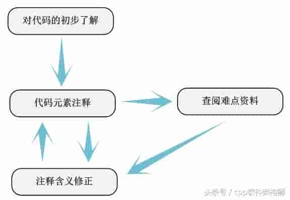 Linux内核源码分析方法