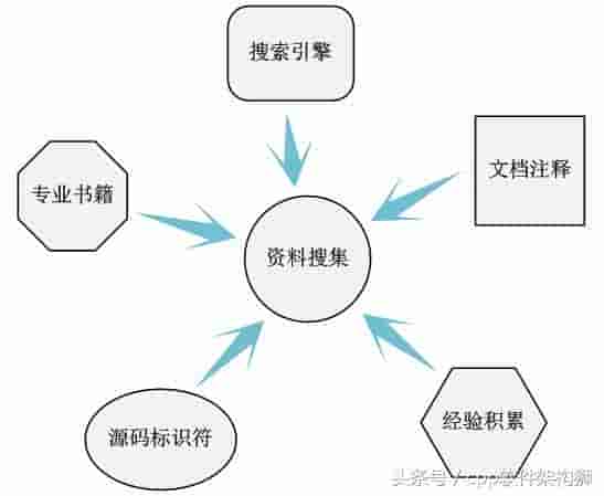 Linux内核源码分析方法