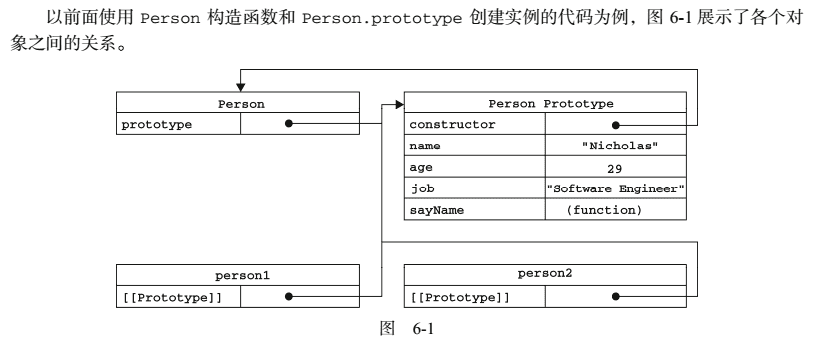 JavaScript中原型与原型链