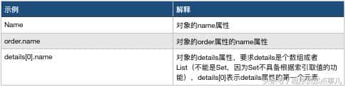 Spring Boot2 Web开发（一）