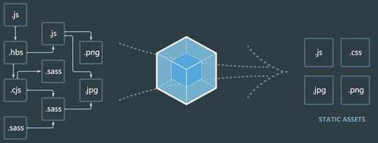 Webpack 10分钟入门