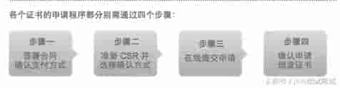 也许，这样了解HTTPS更容易