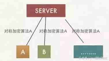 也许，这样了解HTTPS更容易
