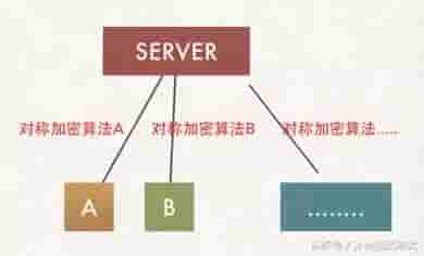 也许，这样了解HTTPS更容易