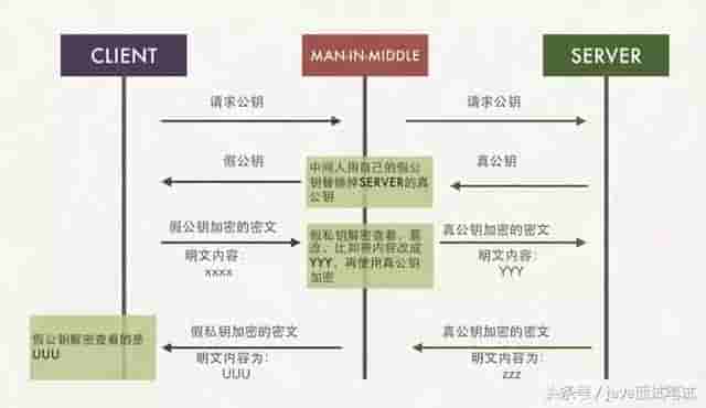 也许，这样了解HTTPS更容易