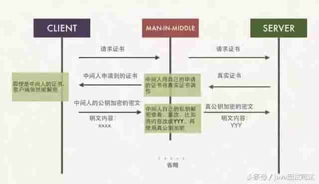 也许，这样了解HTTPS更容易