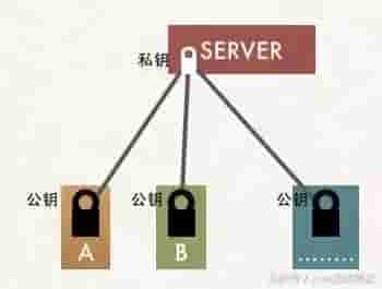 也许，这样了解HTTPS更容易