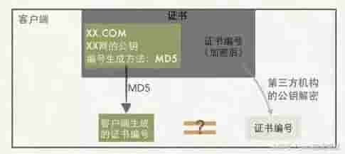 也许，这样了解HTTPS更容易