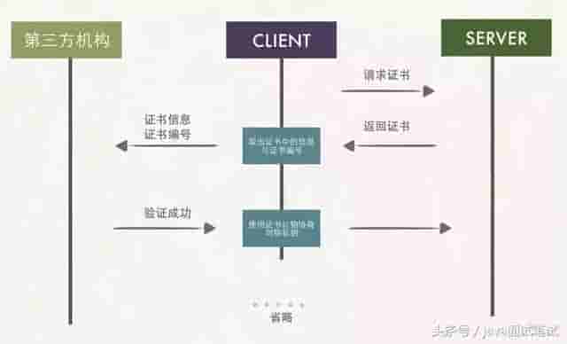 也许，这样了解HTTPS更容易