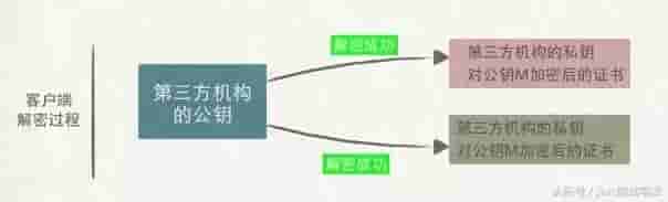 也许，这样了解HTTPS更容易