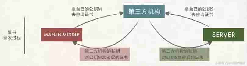 也许，这样了解HTTPS更容易