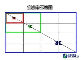 前台学习：屏幕自适应总结（一）尺寸相关