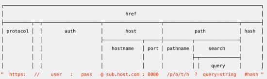 Node.js 系列-搭建静态资源服务器