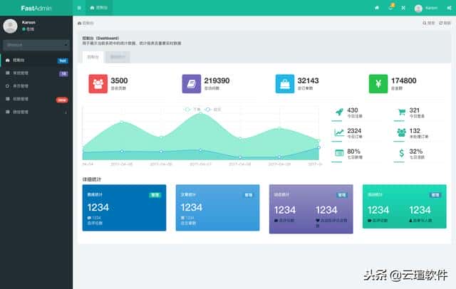 基于 ThinkPHP5 + Bootstrap 的后端开发框架 FastAdmin