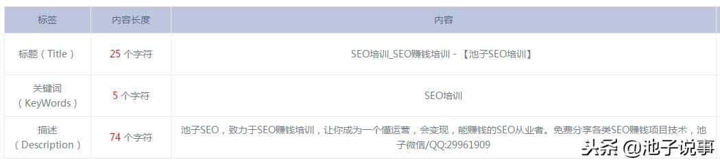 SEO如何页面优化？SEO这些细节肯定要注意