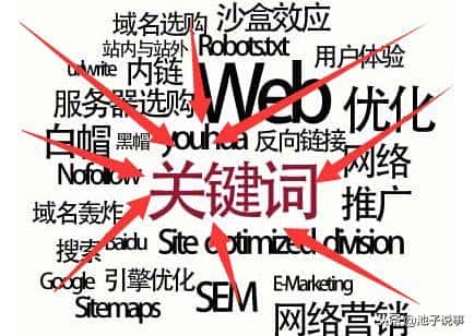 SEO如何页面优化？SEO这些细节肯定要注意