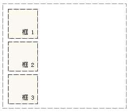 网站前台新手必学CSS代码之浮动代码