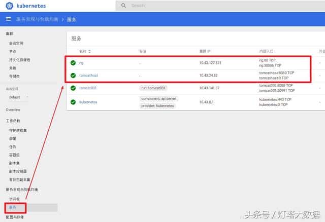 kubernetes下的Nginx加Tomcat三部曲之一：极速体验