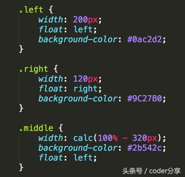 CSS经典面试题-常用的CSS两栏和三栏布局方案