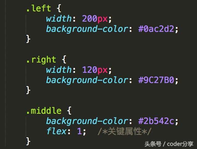 CSS经典面试题-常用的CSS两栏和三栏布局方案