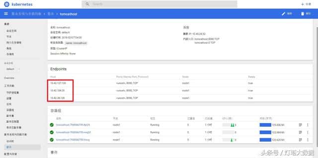 kubernetes下的Nginx加Tomcat三部曲之一：极速体验