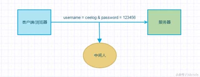 看完你就知道什么是 HTTPS 了