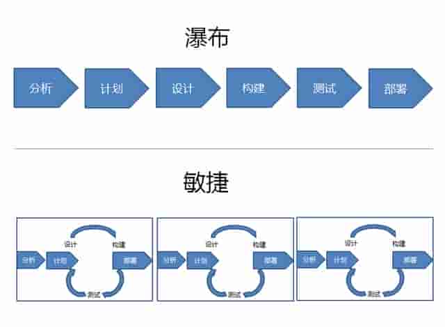 DevOps：开门见山