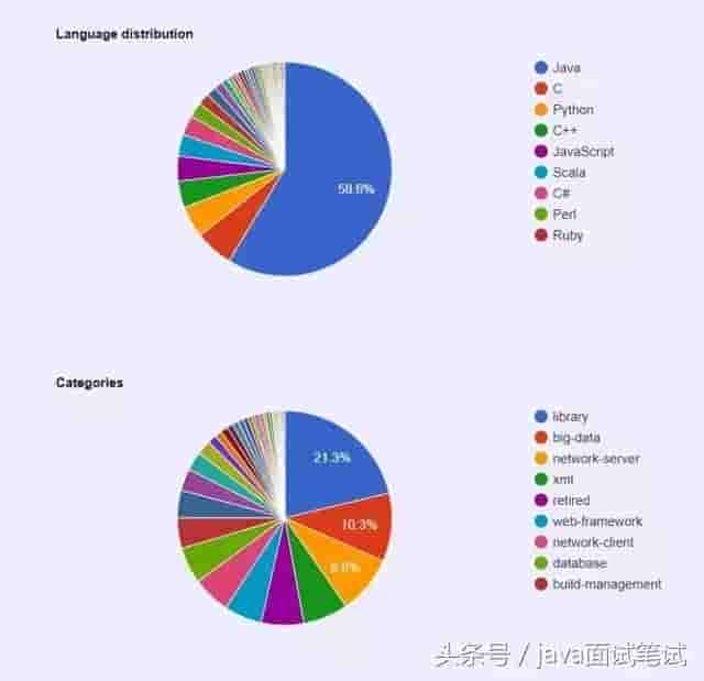 Apache 基金会2018年度报告发布：Java项目占大半