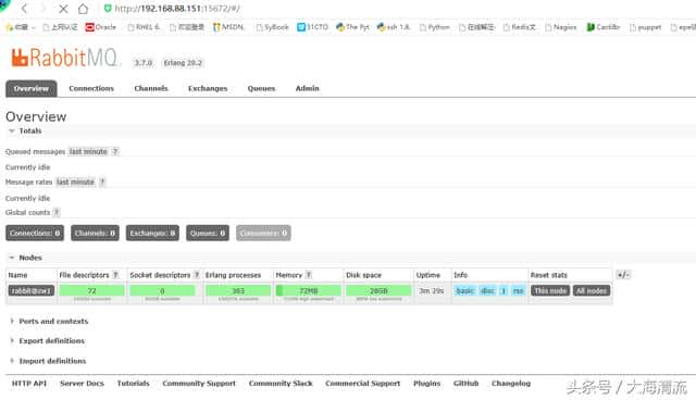 Rabbitmq-server3.7.0安装-基于centos 6.8