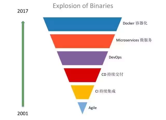 Grafeas-来自谷歌，IBM, 红帽和 JFrog 的元数据标准