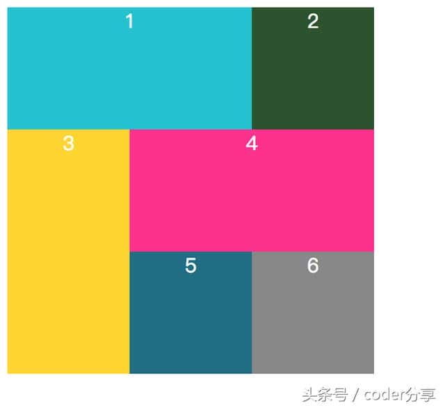 图文详解CSS中的Grid布局，你真的可以5分钟掌握