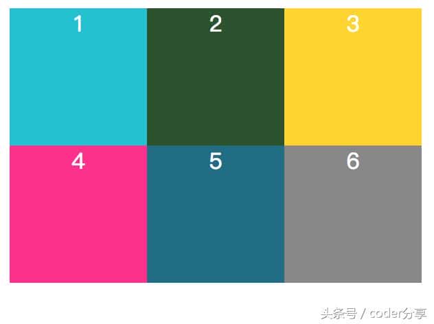 图文详解CSS中的Grid布局，你真的可以5分钟掌握