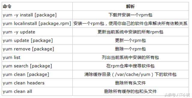 Centos7常见的基本操作命令
