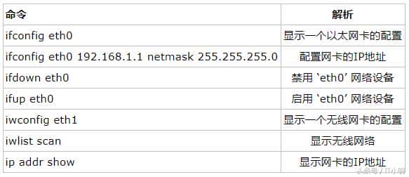 Centos7常见的基本操作命令