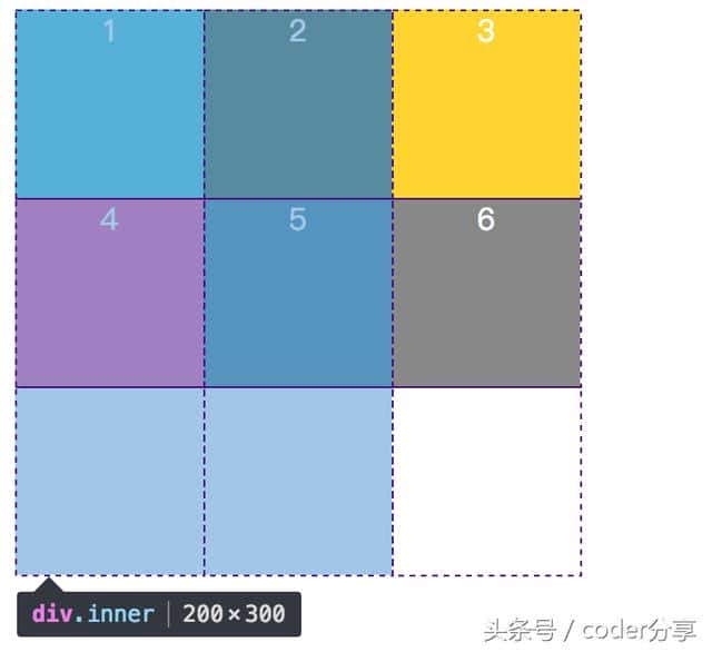 图文详解CSS中的Grid布局，你真的可以5分钟掌握