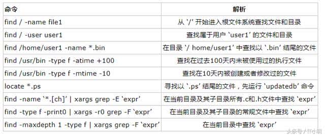 Centos7常见的基本操作命令