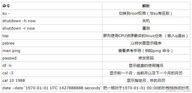 Centos7常见的基本操作命令
