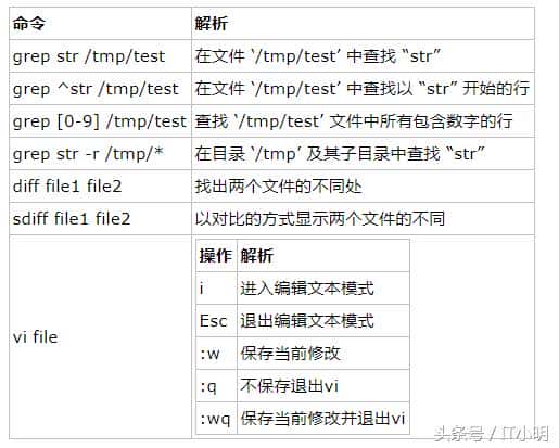 Centos7常见的基本操作命令