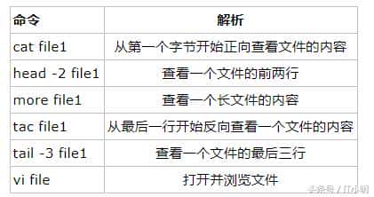 Centos7常见的基本操作命令
