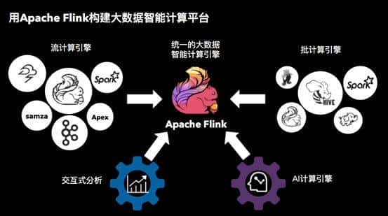 Apache Flink 干货合集打包好了，速来下载
