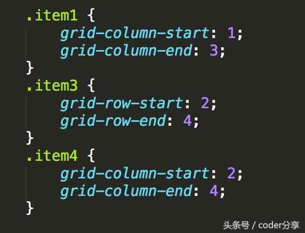 图文详解CSS中的Grid布局，你真的可以5分钟掌握